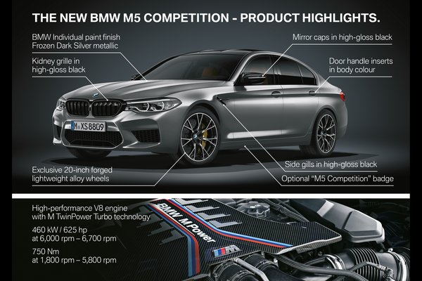 2019 BMW 5-Series M5 Competition sedan